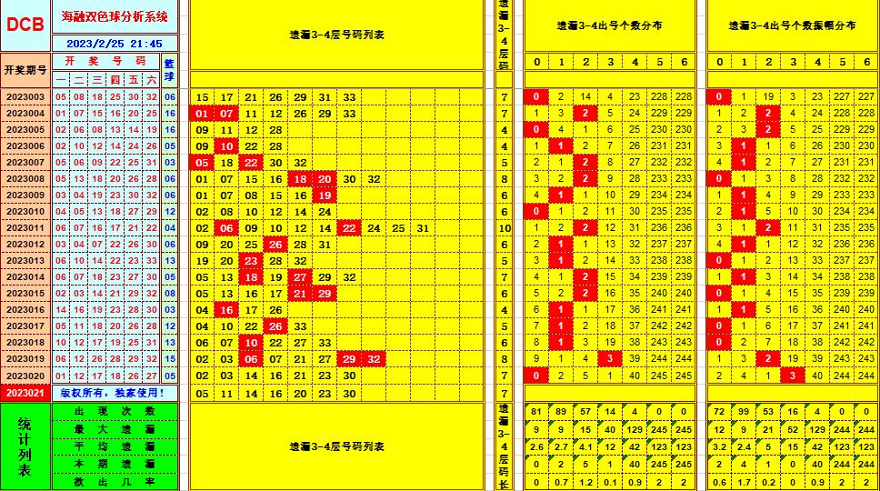 ：豔illiamHill中文官方网站海融在第2023021双色球单挑一码中独蓝