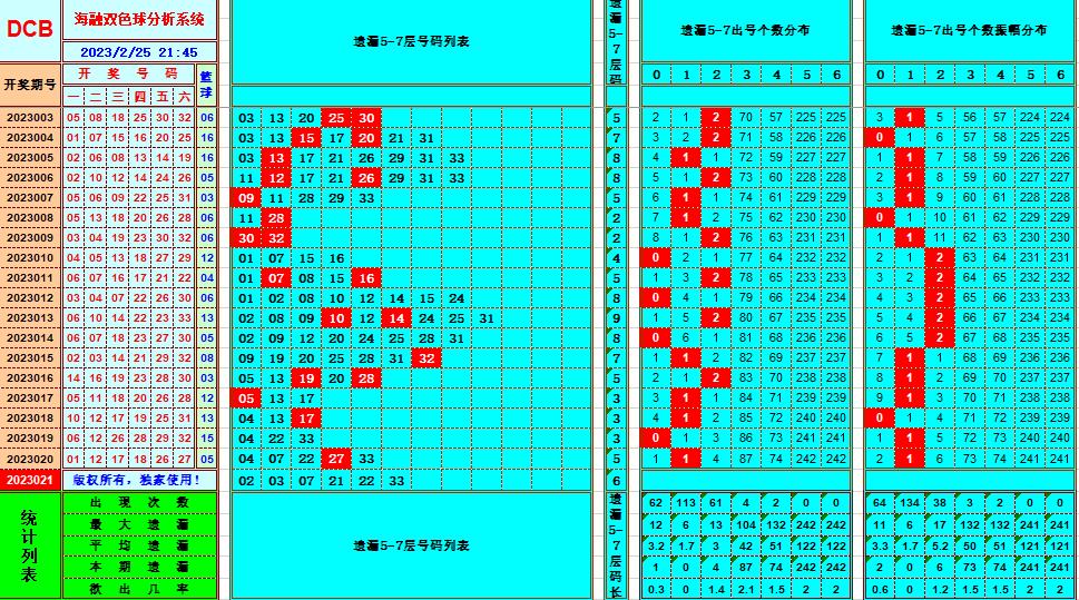：豔illiamHill中文官方网站海融在第2023021双色球单挑一码中独蓝