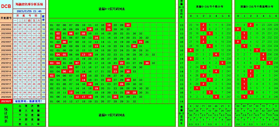 ：豔illiamHill中文官方网站海融在第2023021双色球单挑一码中独蓝