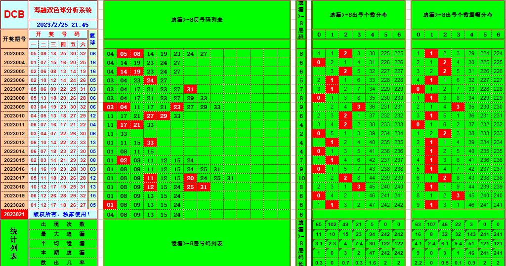 ：豔illiamHill中文官方网站海融在第2023021双色球单挑一码中独蓝