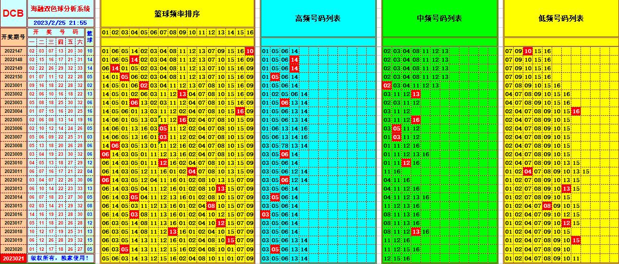 祝贺WilliamHill中文官方网站海融在第2023021双色球单挑一码中独蓝