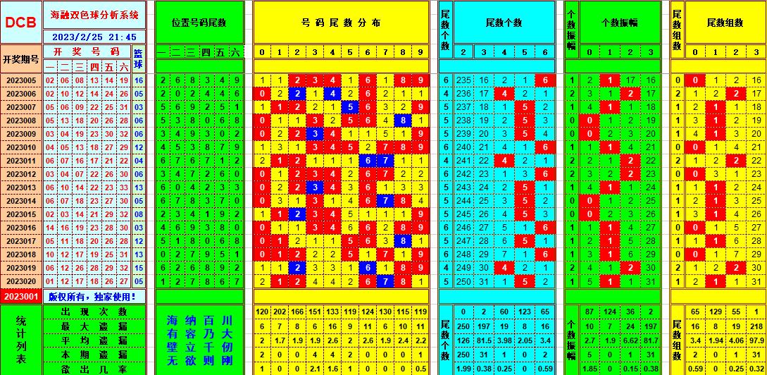 ：豔illiamHill中文官方网站海融在第2023021双色球单挑一码中独蓝