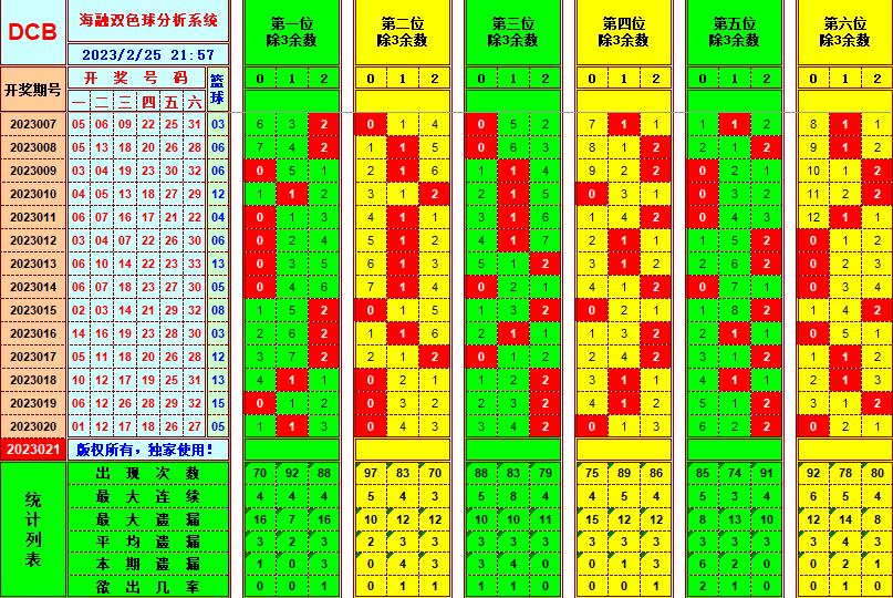 ：豔illiamHill中文官方网站海融在第2023021双色球单挑一码中独蓝