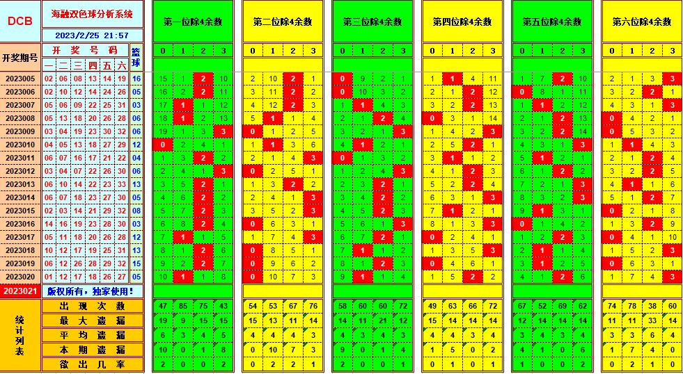 ：豔illiamHill中文官方网站海融在第2023021双色球单挑一码中独蓝
