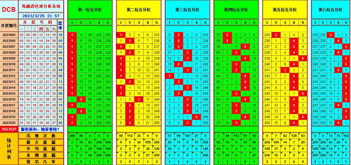 ：豔illiamHill中文官方网站海融在第2023021双色球单挑一码中独蓝