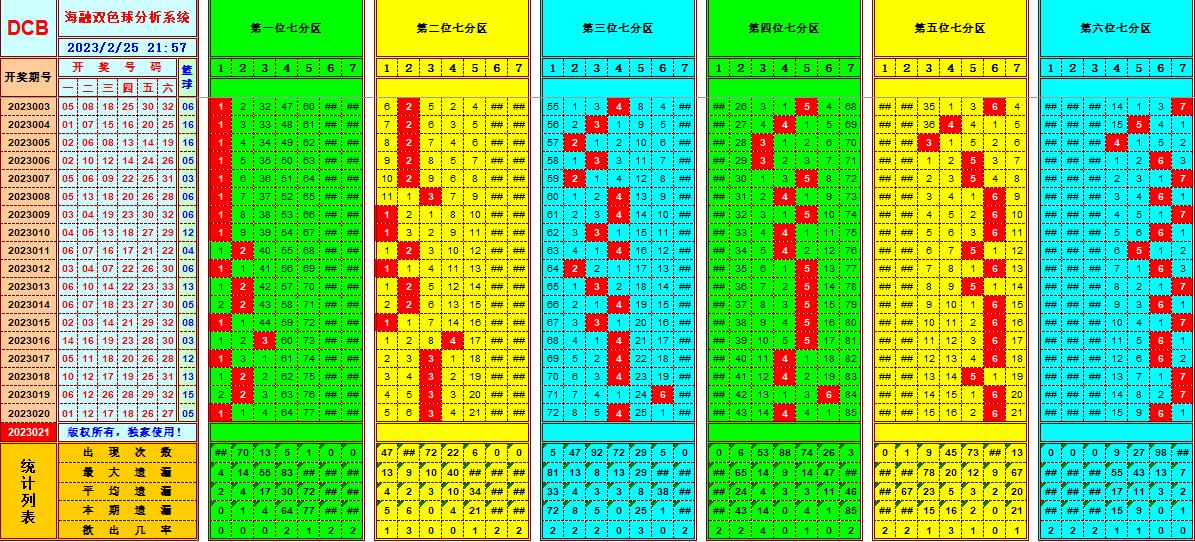 祝贺WilliamHill中文官方网站海融在第2023021双色球单挑一码中独蓝