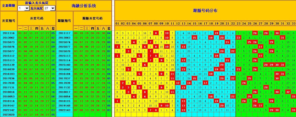 祝贺WilliamHill中文官方网站海融在第2023021双色球单挑一码中独蓝