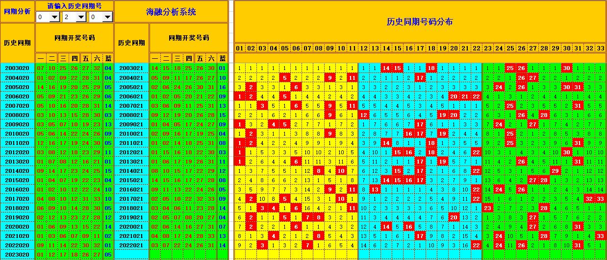 ：豔illiamHill中文官方网站海融在第2023021双色球单挑一码中独蓝