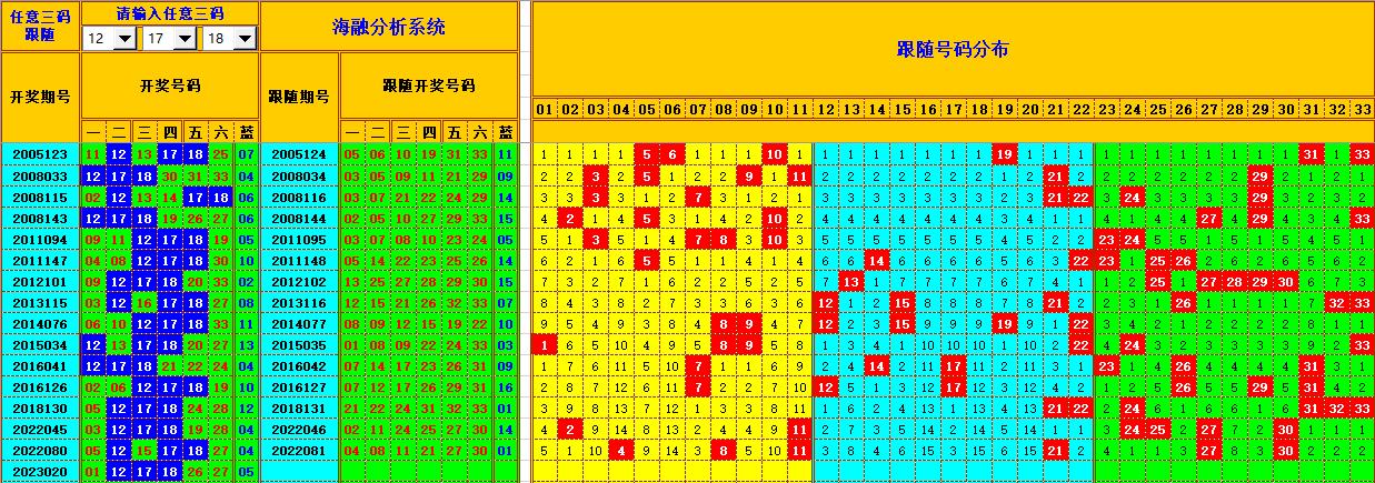 ：豔illiamHill中文官方网站海融在第2023021双色球单挑一码中独蓝