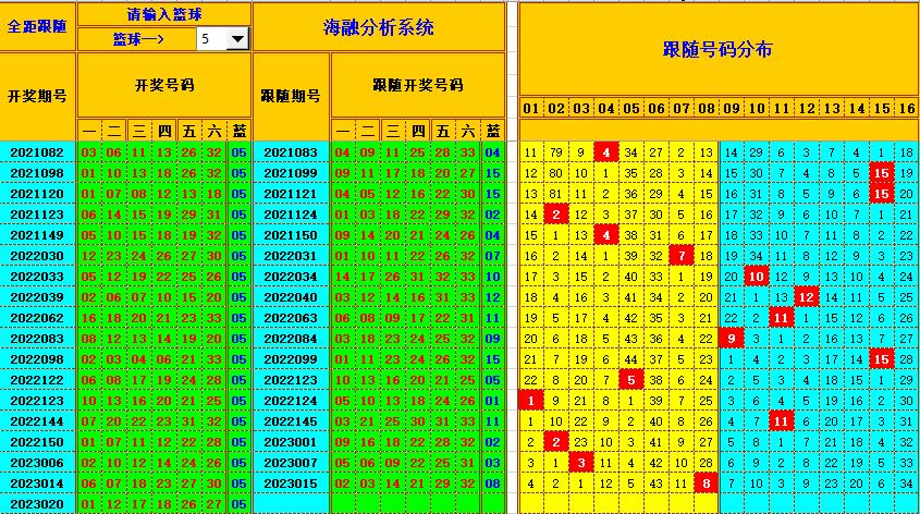 ：豔illiamHill中文官方网站海融在第2023021双色球单挑一码中独蓝