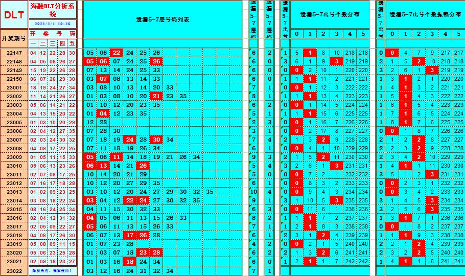 大乐透第23022期遗漏分析推荐(玩彩资深达人)