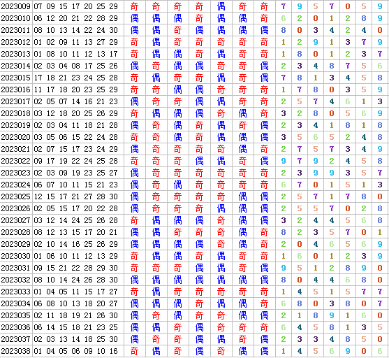 祝贺WilliamHill中文官方网站4两搏千金在第23039期七乐彩测中6+1