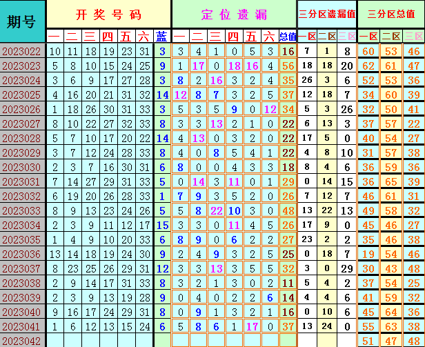 ：4两搏千金在20230242期单挑一码测中独蓝