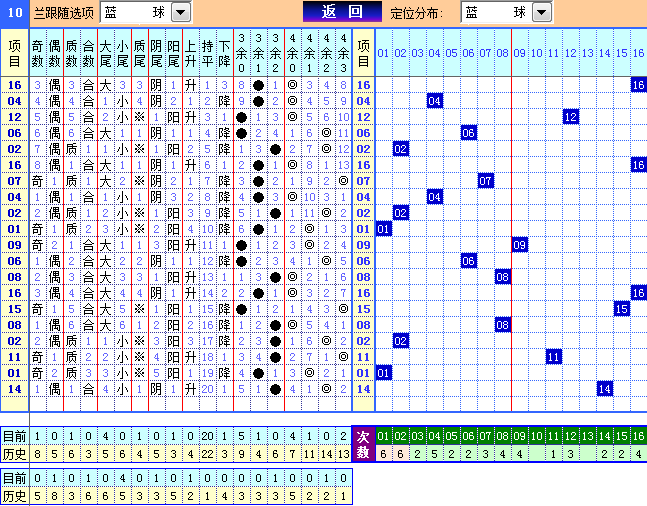 双色球第2023043期遗漏分析推荐（4两出品必属精品）