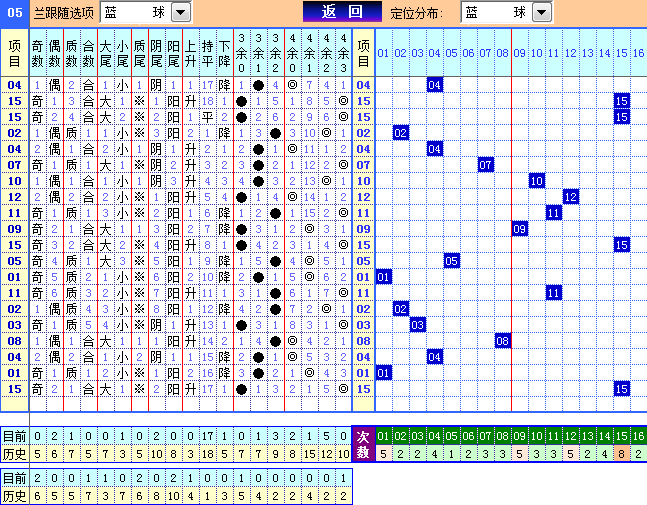 双色球第2023051期遗漏分析推荐(四4两出品必属精品)