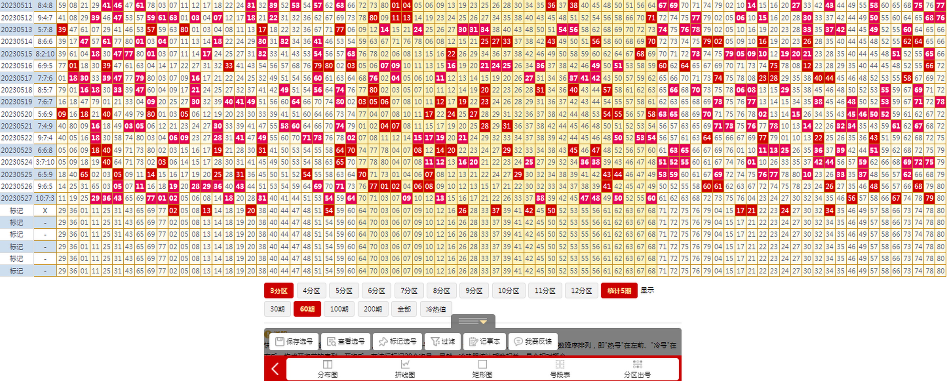  138期快乐8冷热分区图12码复式实战缩水