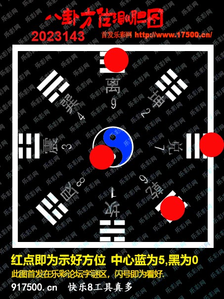 福彩3D第2023143期白袍法师WilliamHill体育总汇［10图］
