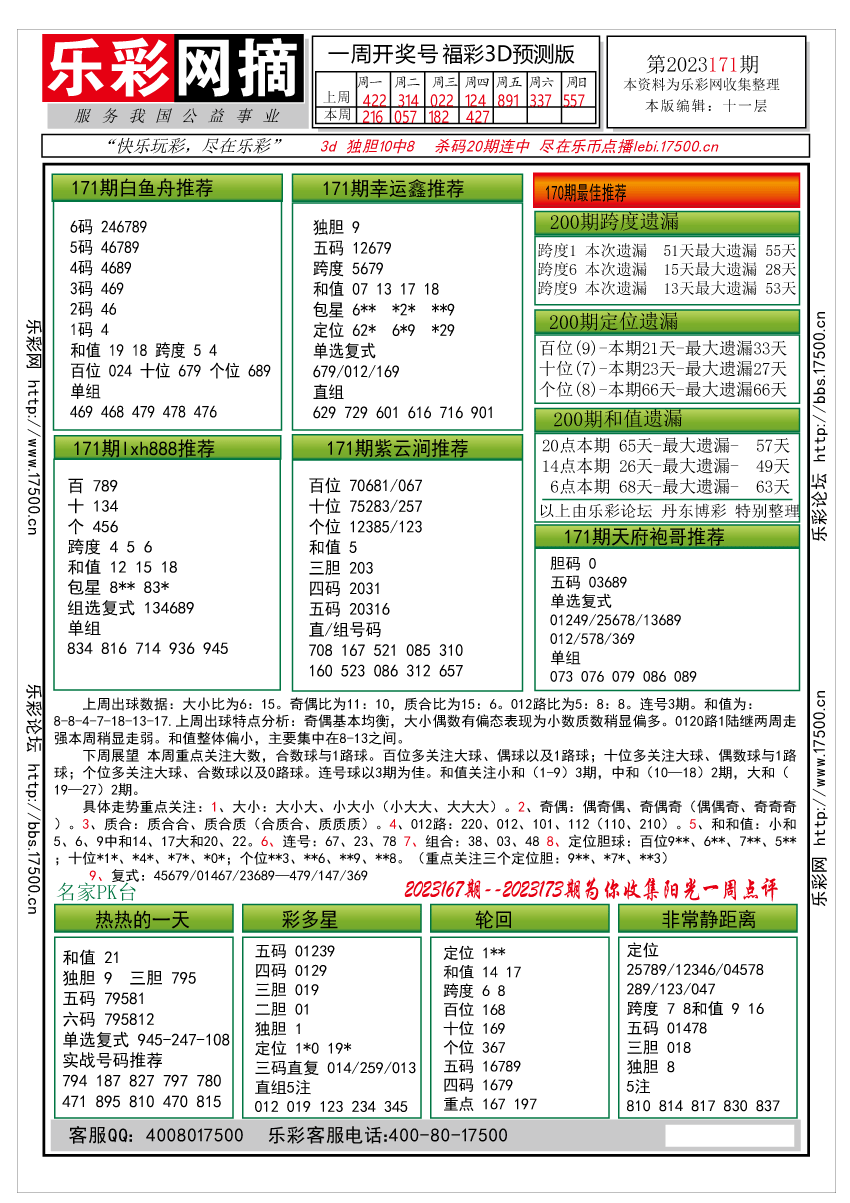 福彩3D第2023171期★字谜总汇★预测版★解太湖