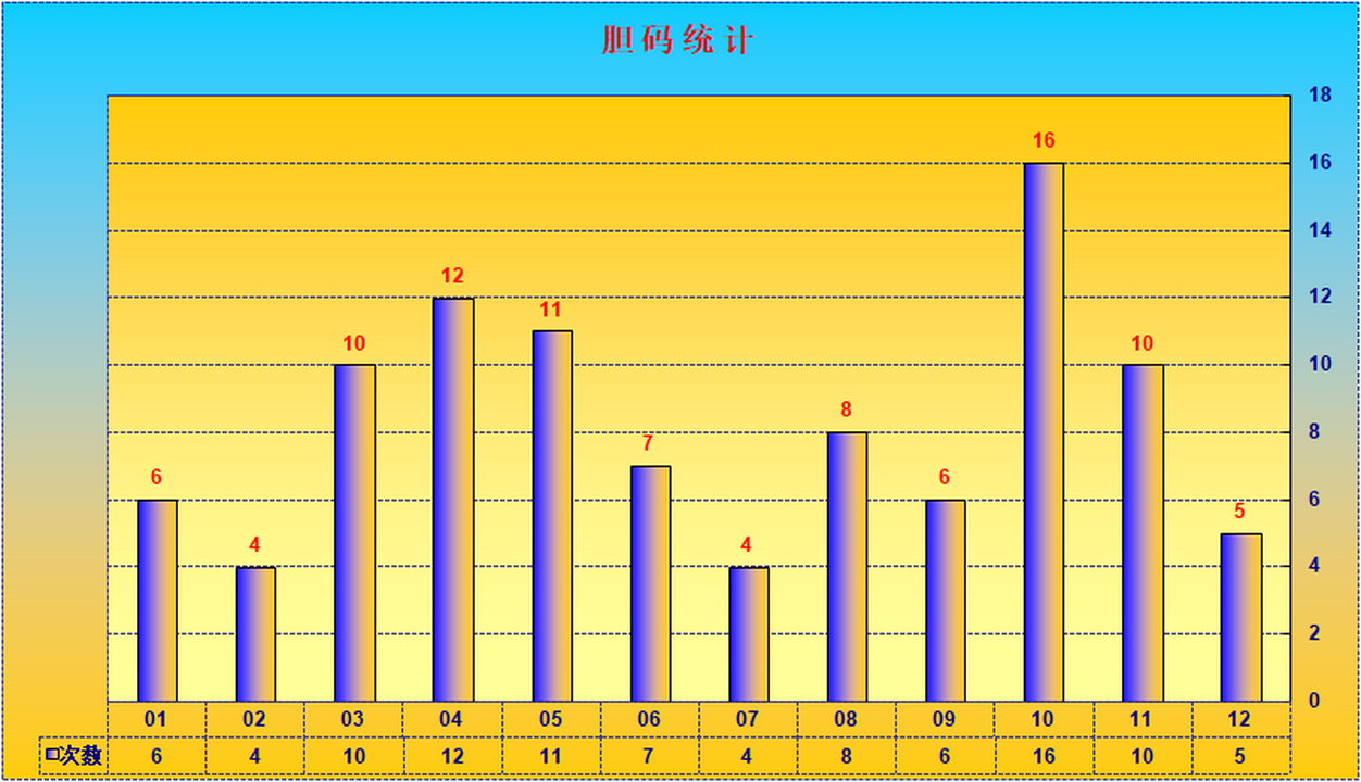 大乐透第23079期瑞雪兆丰年实时统计（三胆 杀一选三、7+3）