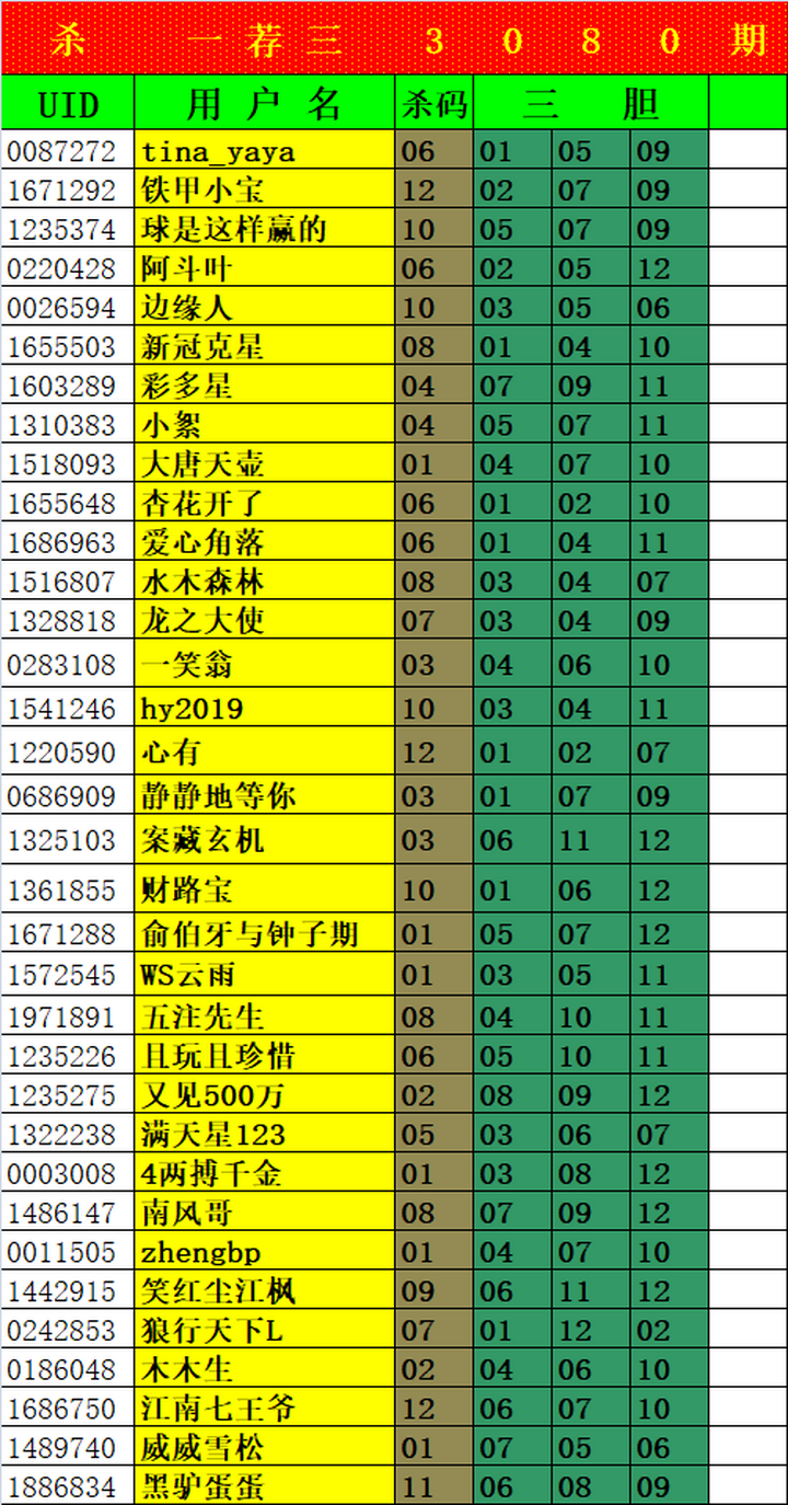大乐透第23080期瑞雪兆丰年实时统计（三胆 杀一选三、7+3）