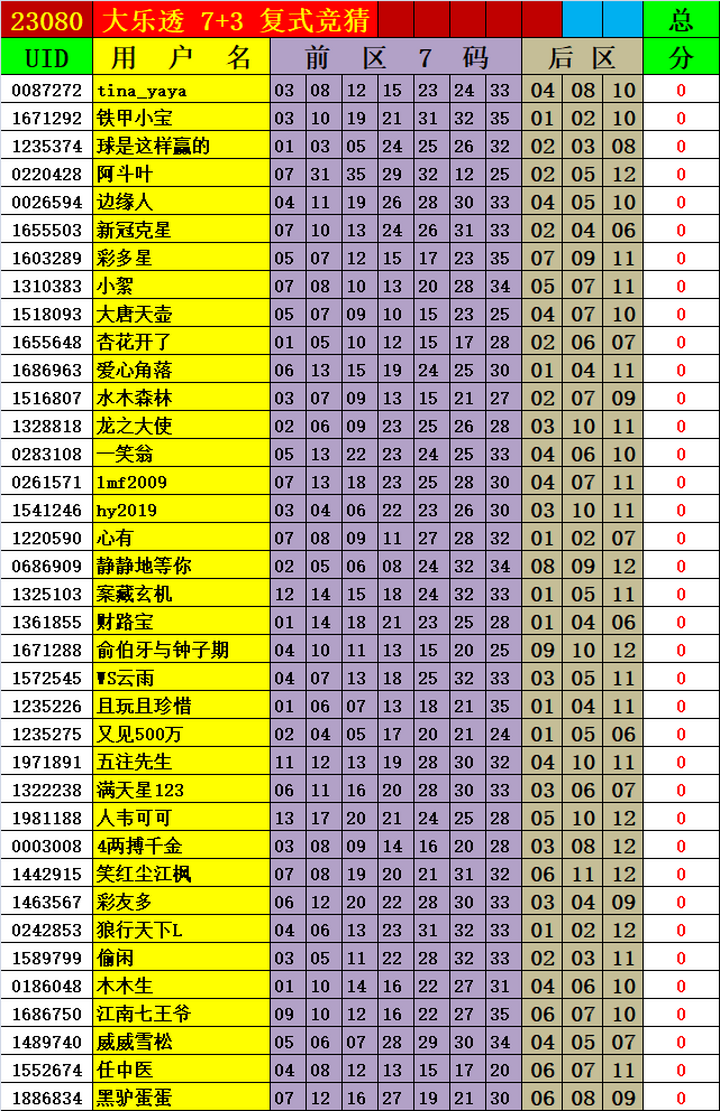大乐透第23080期瑞雪兆丰年实时统计（三胆 杀一选三、7+3）