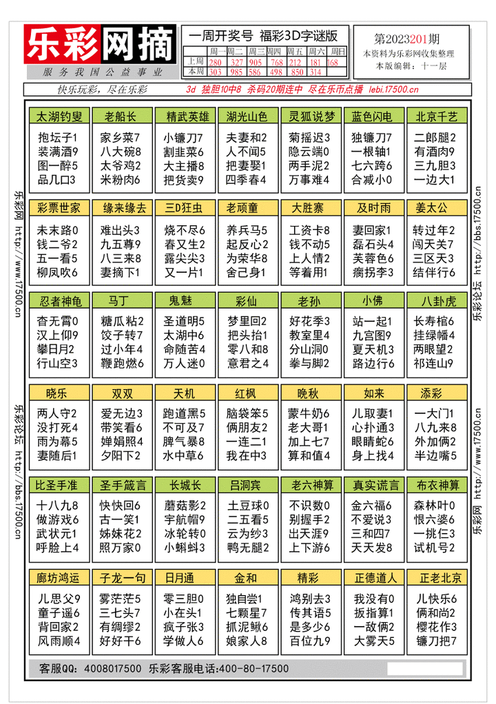福彩3D第2022201期★字谜总汇★预测版★解太湖
