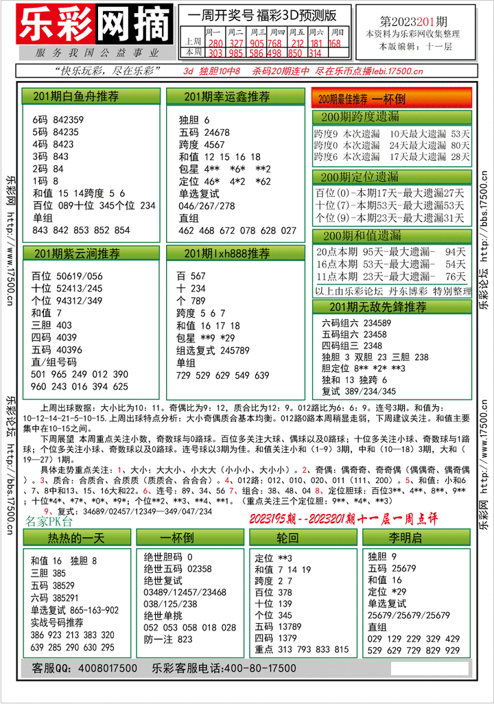 福彩3D第2022201期★字谜总汇★预测版★解太湖