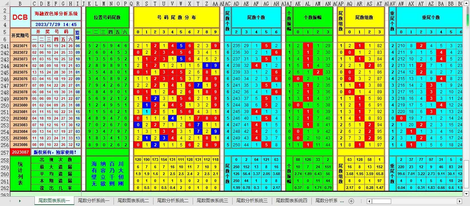双色球第2023087期海融看图说号之双色遗漏分析(资深达人)