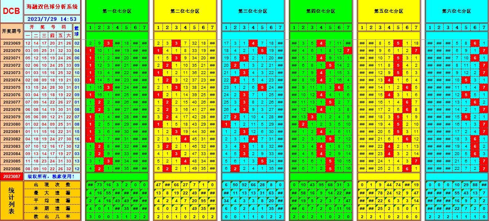 双色球第2023087期海融看图说号之双色遗漏分析(资深达人)