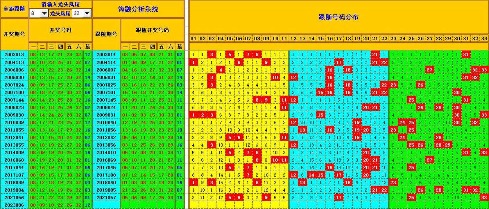 双色球第2023087期海融看图说号之双色遗漏分析(资深达人)