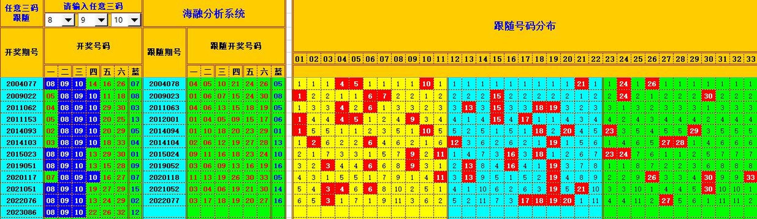 双色球第2023087期海融看图说号之双色遗漏分析(资深达人)