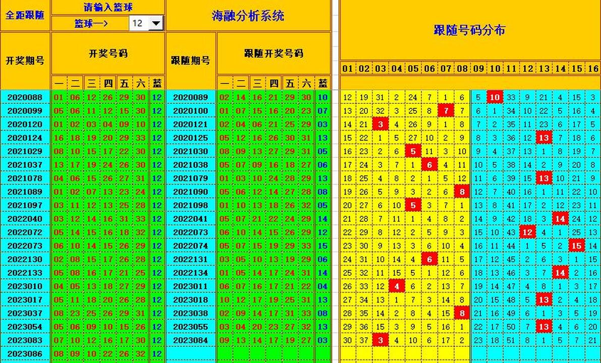 双色球第2023087期海融看图说号之双色遗漏分析(资深达人)