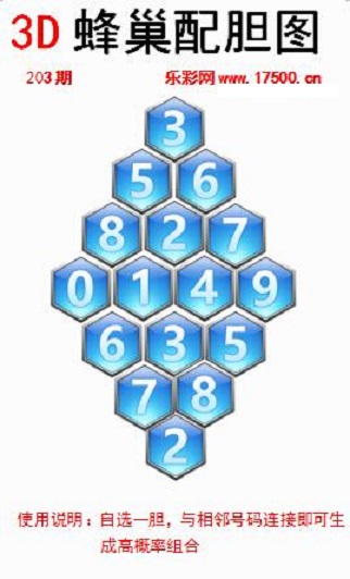 福彩3D第2023203期白鱼舟蜂巢配胆图