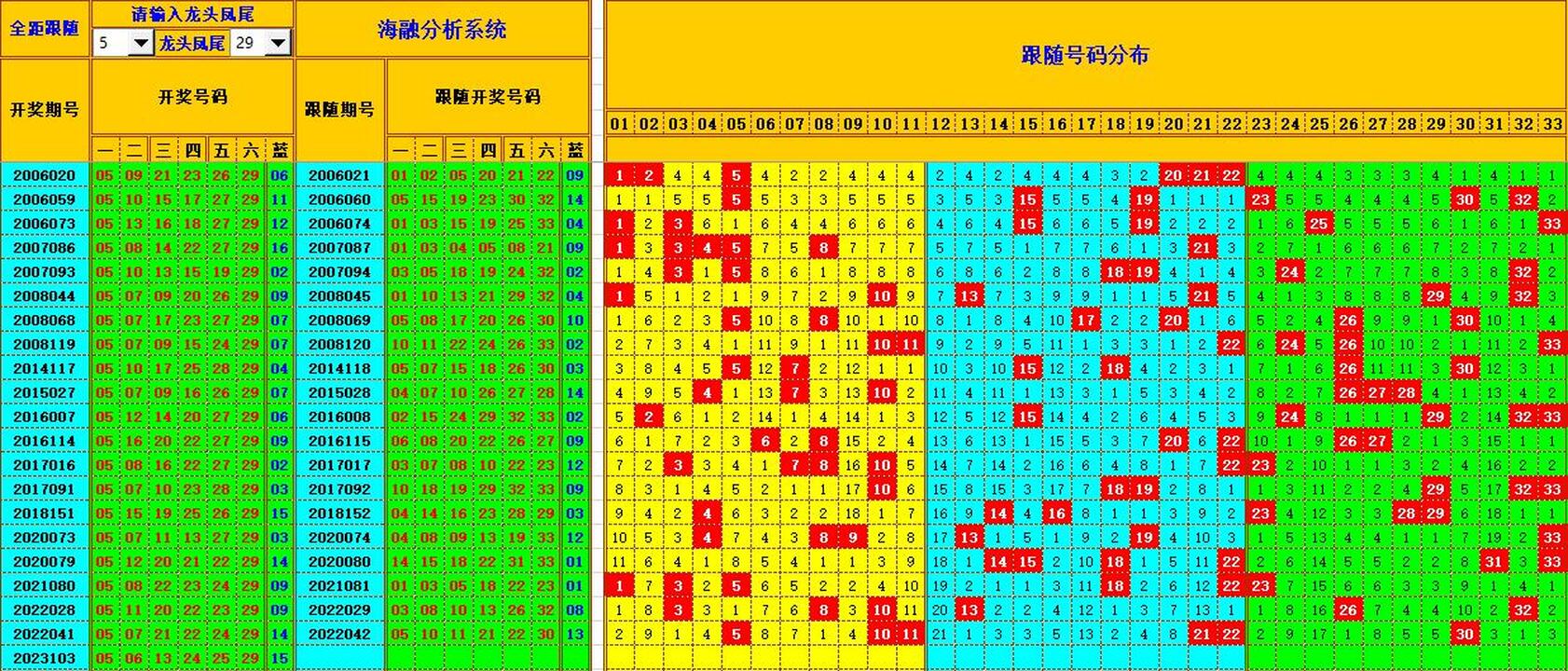 双色球第2023104期海融看图说号之双色遗漏分析(资深达人)