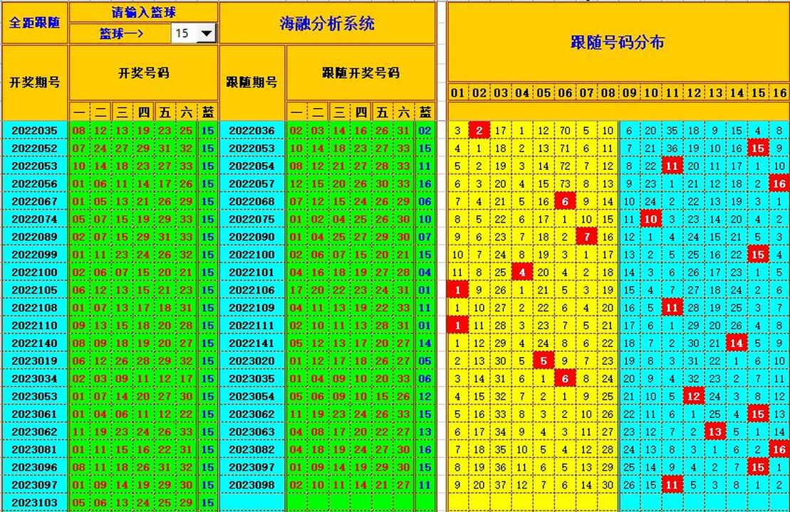 双色球第2023104期海融看图说号之双色遗漏分析(资深达人)