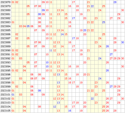 祝贺WilliamHill中文官方网站4两搏千金在七乐彩第2023106期测中5+1