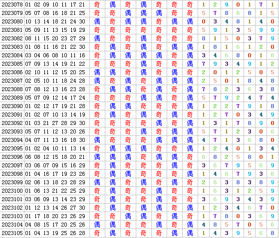 祝贺WilliamHill中文官方网站4两搏千金在七乐彩第2023106期测中5+1