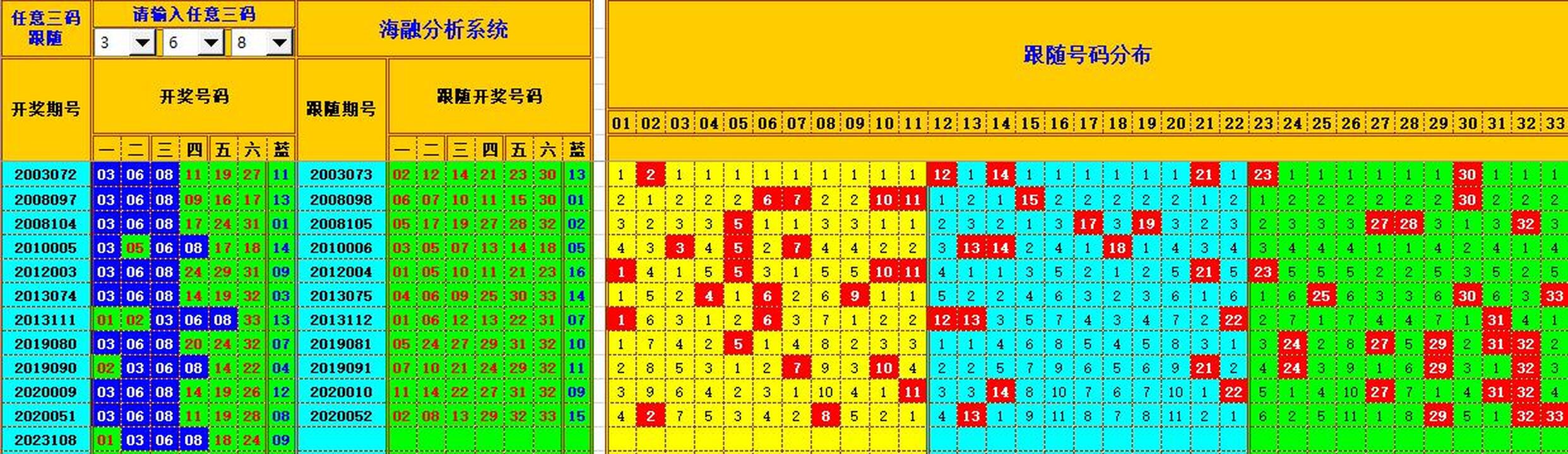 双色球第2023109期海融看图说号之双色遗漏分析(资深达人)
