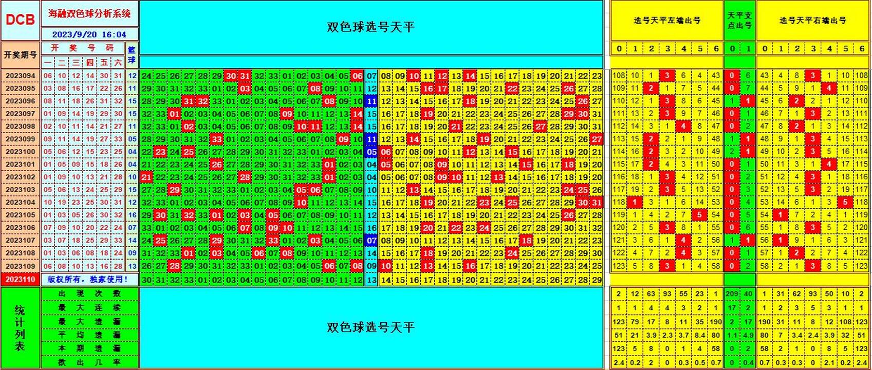 双色球第2023110期海融看图说号之双色遗漏分析(资深达人)