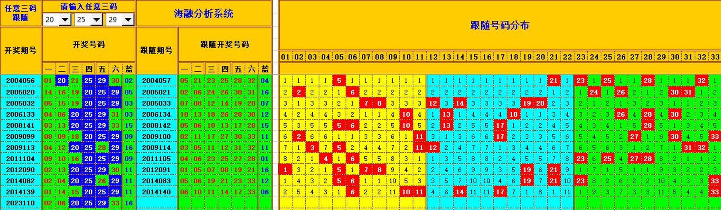 双色球第2023111期海融看图说号之双色遗漏分析(资深达人)