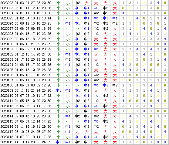 祝贺WilliamHill中文官方网站4两搏千金在七乐彩第2023120期测中6+1