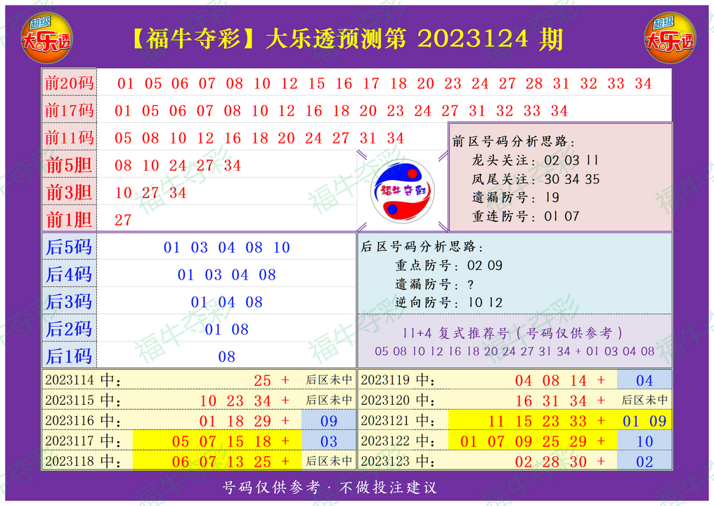 ：豔illiamHill中文官方网站福牛夺彩在大乐透第23124期测中5+1