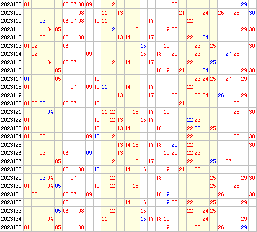 祝贺495香港彩com4两搏千金在七乐彩第2023136期测中5+1