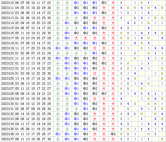 ：495香港彩com4两搏千金在七乐彩第2023138期测中5+1