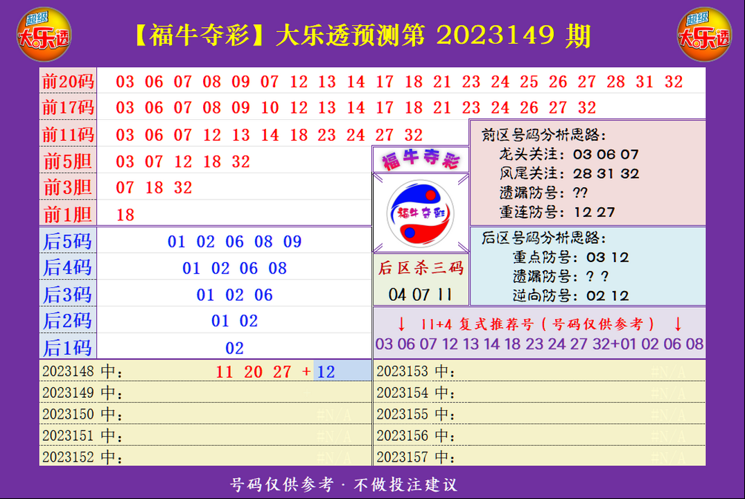 大乐透第23149期福牛夺彩综合分析推荐