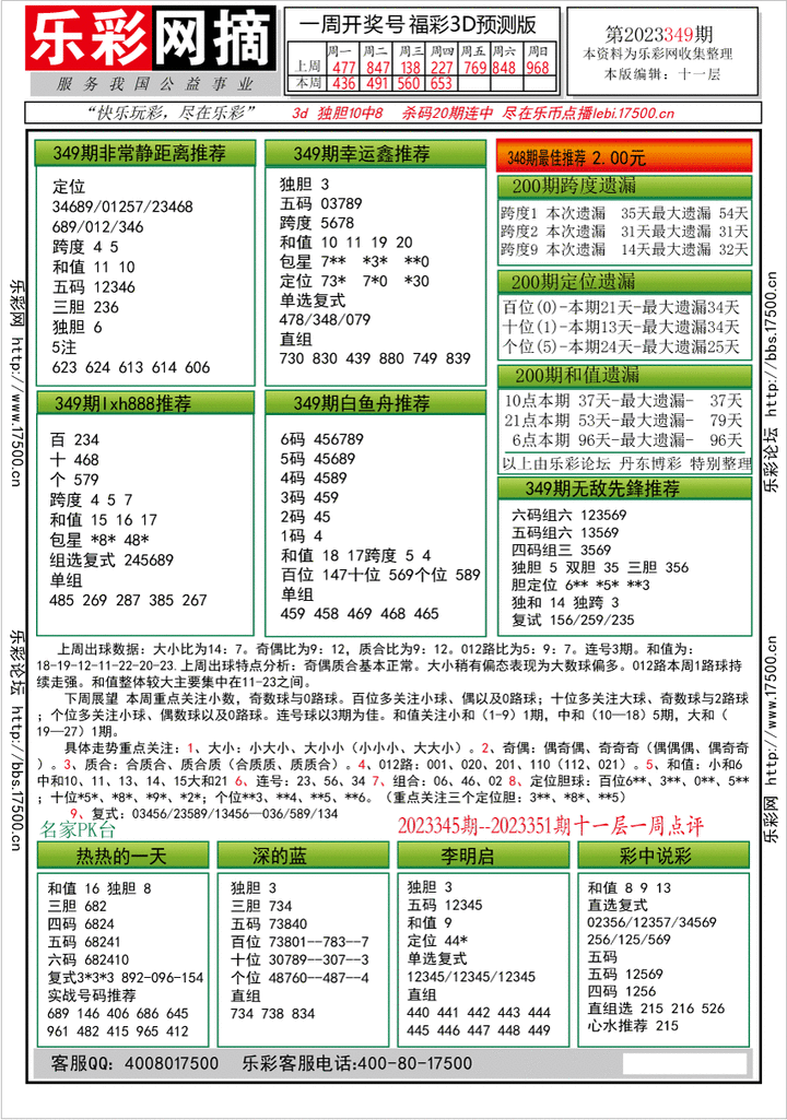 福彩3D第2023349期★字谜总汇★预测版★解太湖