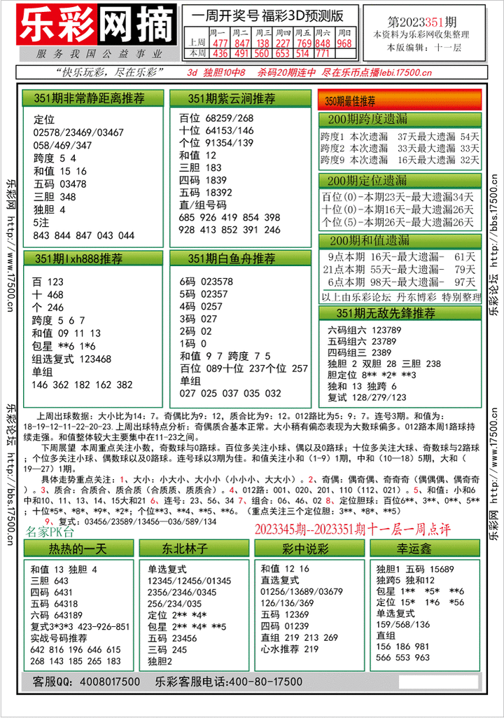 福彩3D第2023351期★字谜总汇★预测版★解太湖