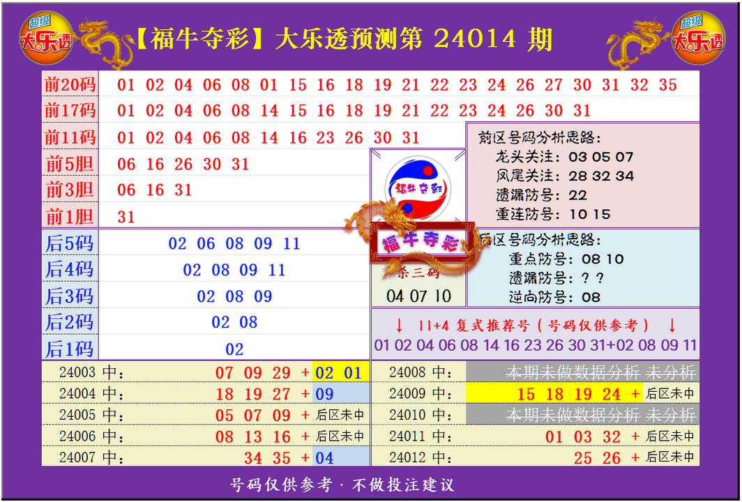 ：豔illiamHill中文官方网站福牛夺彩在大乐透第24014期测中4+2