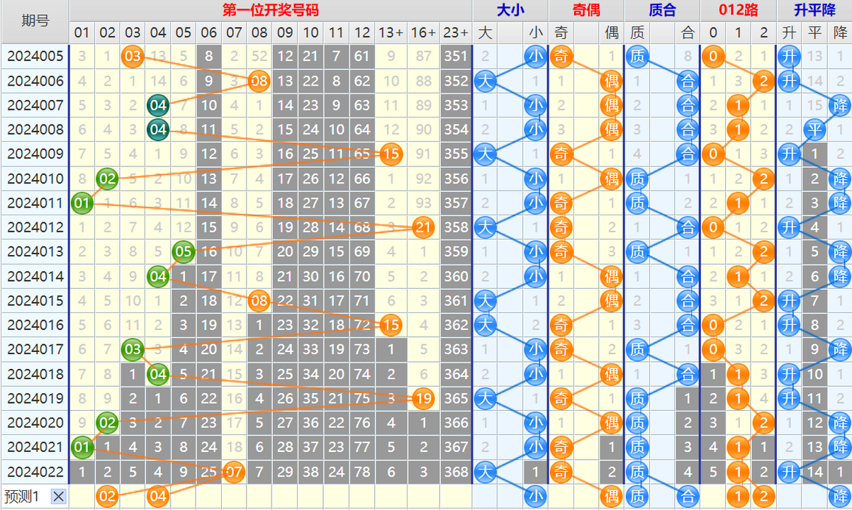 大乐透第24023期4两搏千金看图说话加龙头凤尾后区分析推荐