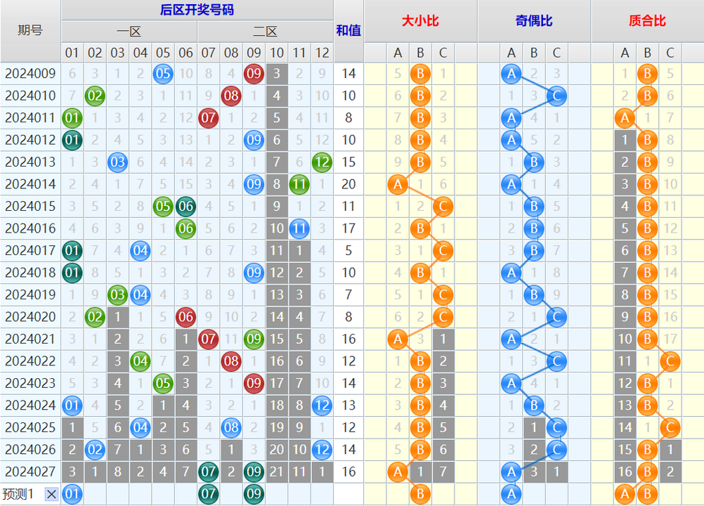大乐透第24028期4两搏千金看图说话加龙头凤尾后区分析推荐